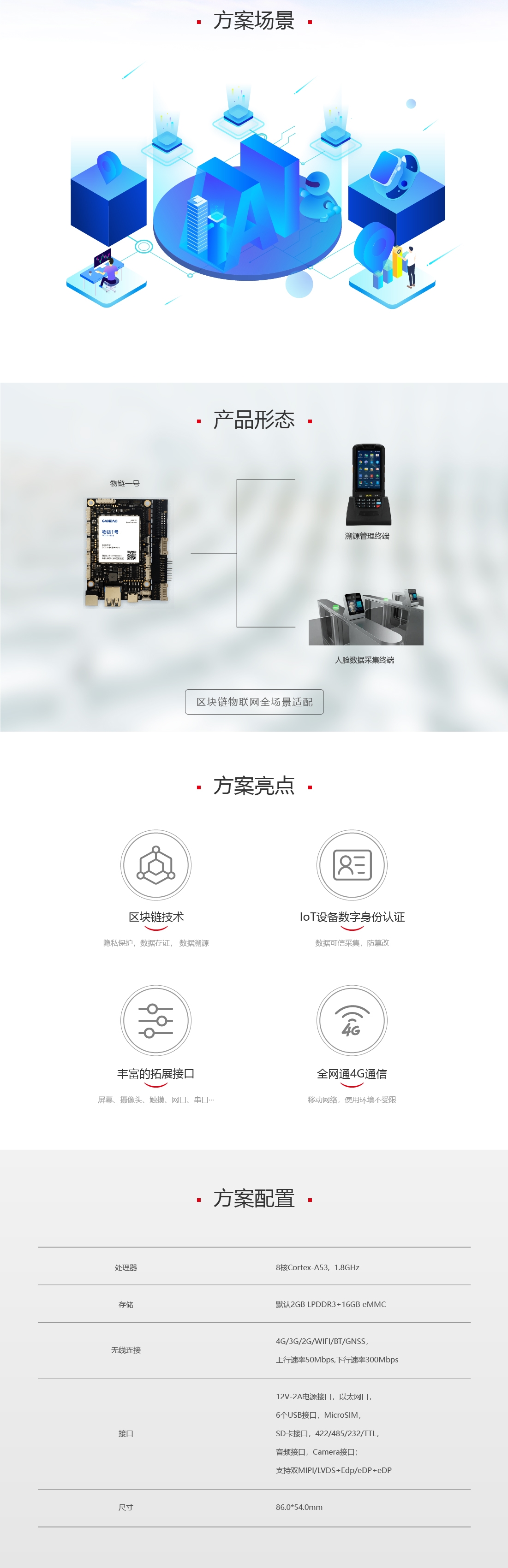区块链物联网.jpg